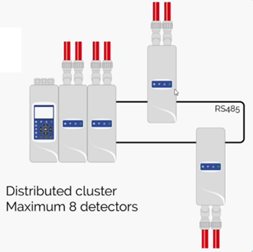 ModuLaser®の革新技術